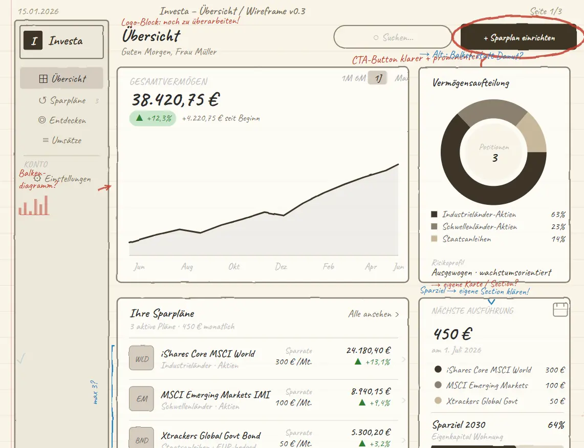 Low-fidelity wireframes showing the core user flows and information architecture of the investment portal
